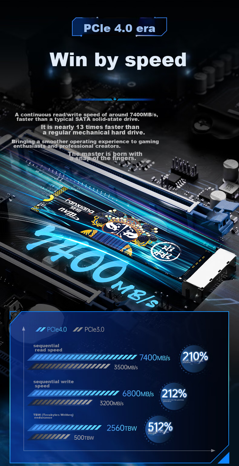 FANXIANG 1TB SSD Solid State Drive M.2 Interface NVMe Protocol PCIe4.0 TLC NAND Independent Cache Computer PS5 Expansion Drive AI Storage Accessory S790MAX 4