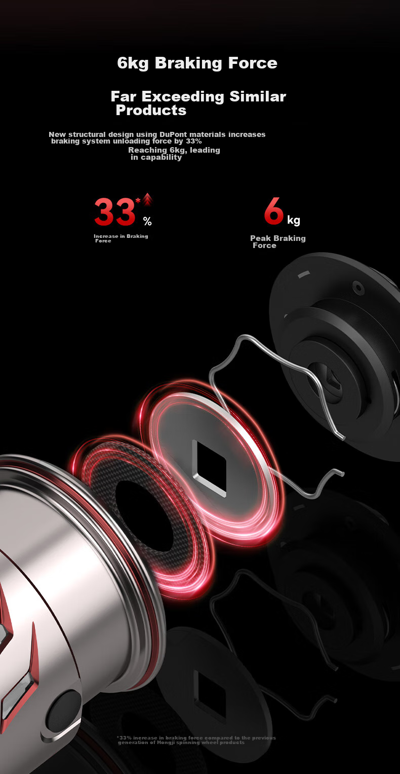 KastKing Hongshun PRO Micro Spinning Reel, Lure Fishing Line Reel, Metal Line Cup, Maokou Fish Baitiao Fishing Reel 12