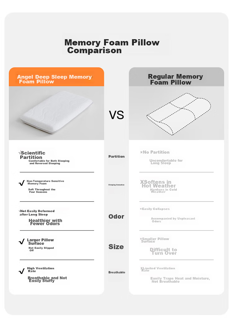 Lafufeier Scientific Zone Cervical Support Pillow, Class A Antibacterial Memory Foam Pillow, Deep Sleep Slow Rebound Pillow, Single Piece 5