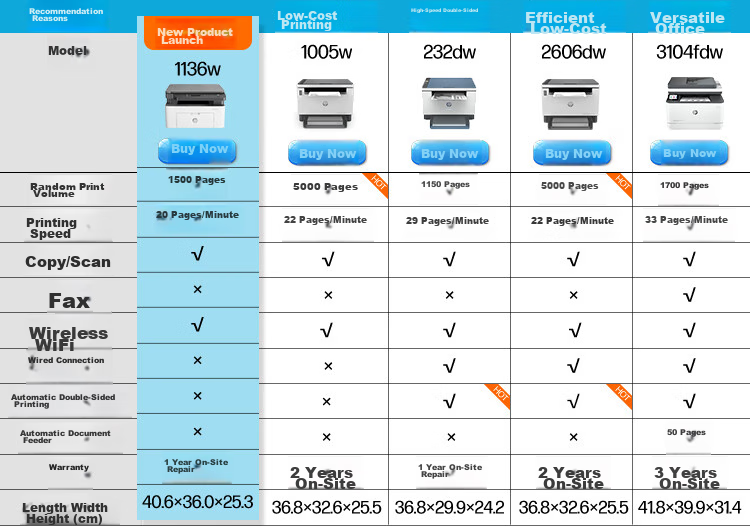 HP M227fdw Laser Wireless Duplex Printer, Wireless All-In Home Printer, Duplex Printing, WeChat Printing, Printer Copier Scanner Fax Machine 1