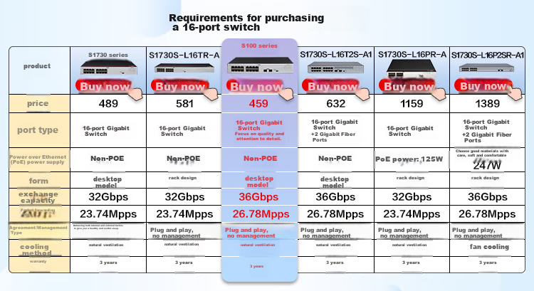 HUAWEI S1730S-L24T2S Gigabit Switch with 24 Gigabit Ethernet Ports + 2 Uplink Optical Ports, Enterprise-Grade Ethernet Network Splitter for Home And Office Use 1