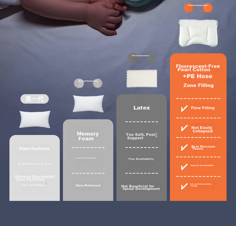 JOYNCLEON Infant Pillow, Neck Support for Children Aged 1-3, Sweat-Absorbing And Breathable, Shaping Growth Pillow, Jzt141271 14