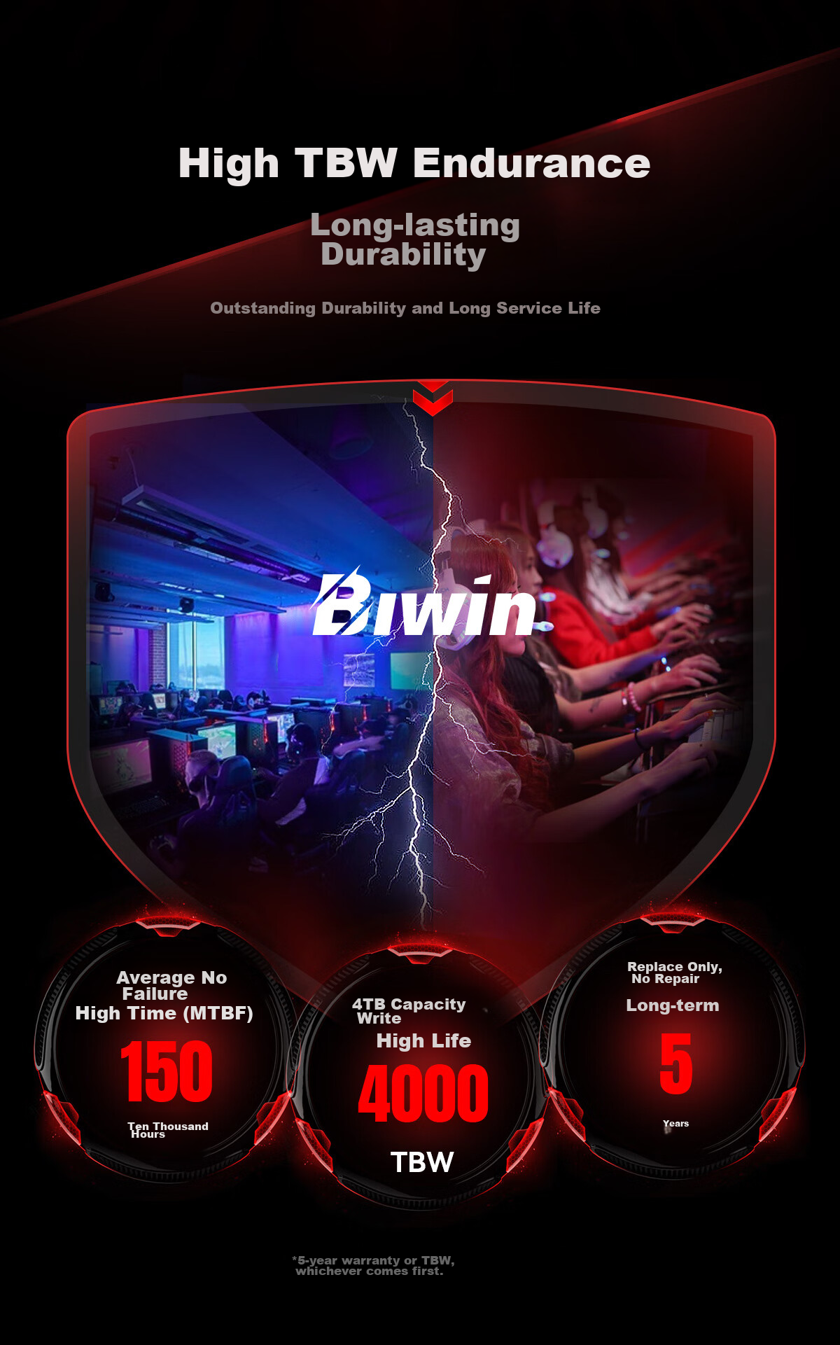 BIWIN 2TB SSD M.2 Interface (NVMe Protocol), NV7400 Series, PCIe 4.0 Read Speed 7450MB/s, AI PC Computer Storage Accessory 14