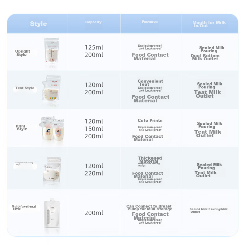Shiyuejiejing Breast Milk Storage Bags (150 Pieces), 200ml Breast Milk Preservation Bags, Storage Pouches, Gift Pen, Popular Product, Random Delivery 15