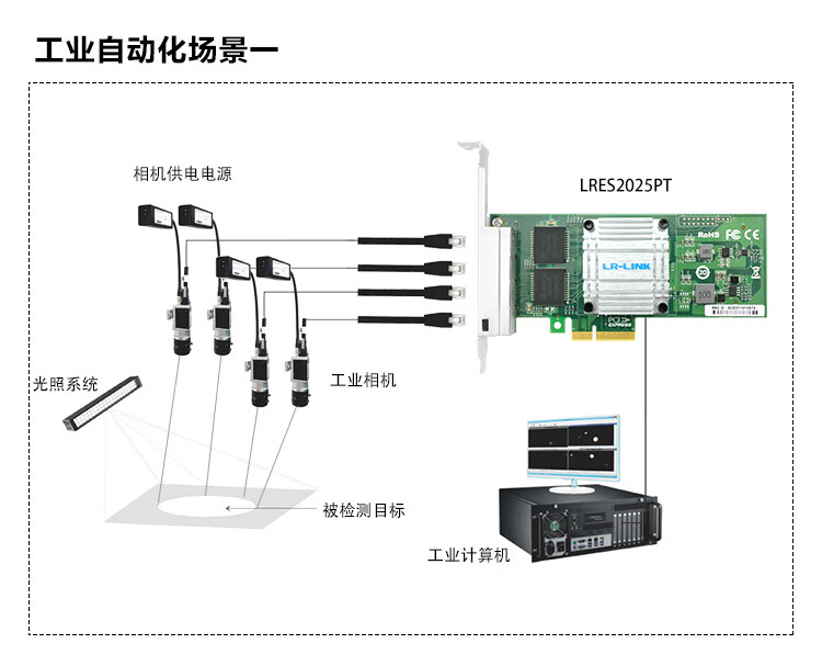 LR-LINK Lianrui LRES2025PT PCIex4 Gigabit Four-Port Server Network Card, Industrial Camera Machine Vision GigE Wired Network Card, Domestic Chip Compatible with I350-T4 5