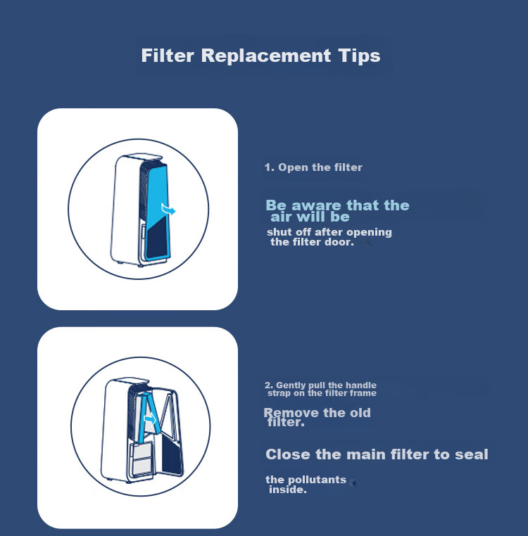 Blueair Air Purifier Filter Cartridge, Composite Filter for 8400 Series, Suitable for 8440i/8460i, Removes Formaldehyde, Bacteria And Dust [Accessory] 3