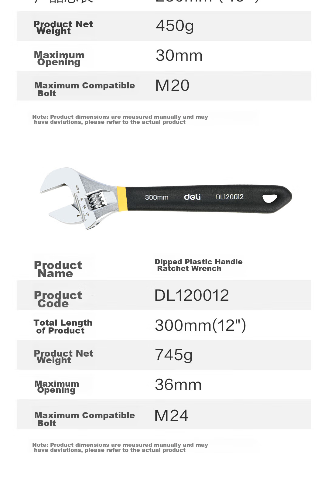 Deli Plastic-Coated Handle Adjustable Wrench, Universal Wide-Mouth Multi-Functional Torque Wrench, 10 Inches 12