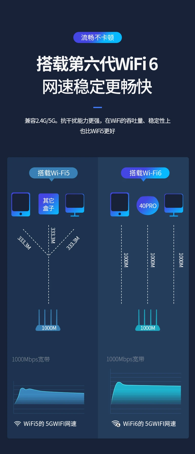 WEBOX flagship new product box WE40 PRO TV box WIFI6 Gigabit Ethernet port 8K HD network set-top box player WE40 PRO3G+32G WEBOX flagship new product box WE40 PRO TV box WIFI6 Gigabit Ethernet port 8K HD network set-top box player WE40 PRO3G+32G