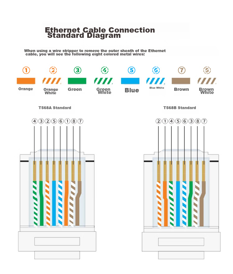 MAXCENT Cat5e Shielded RJ45 Network Crystal Head, 8P8C Computer Network Cable Connector, Cat5e Crystal Head, 50 Pieces/box, MJP-C550 12