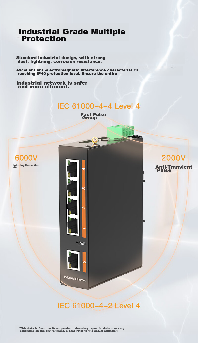 Itcom Aidicon Industrial Switch 5-Port Gigabit Unmanaged Security Monitoring PLC Ethernet Hub DIN Rail Mount Without Power Supply IT168-3500-10-5GTX 4