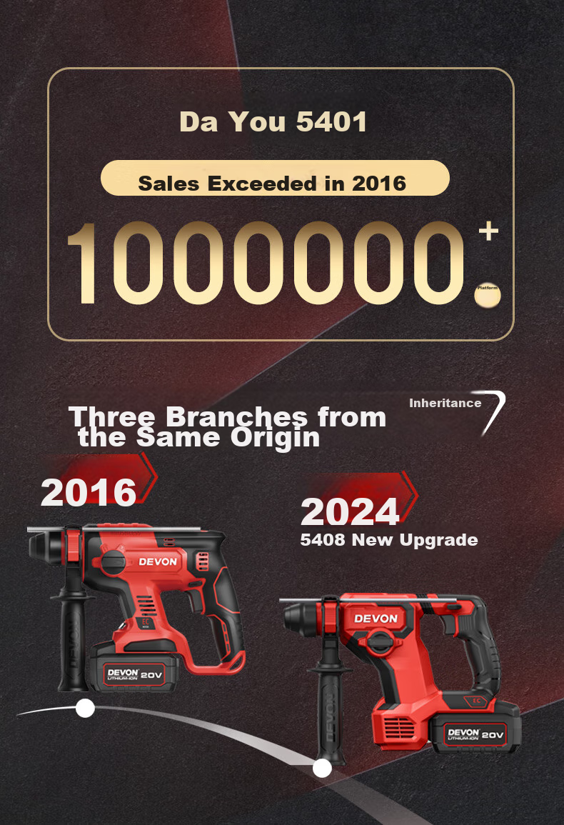 Devon 20V Lithium-Ion Rotary Hammer, Rechargeable And Cordless Impact Drill, Concrete Industrial-Grade 5408 Machine Head 2