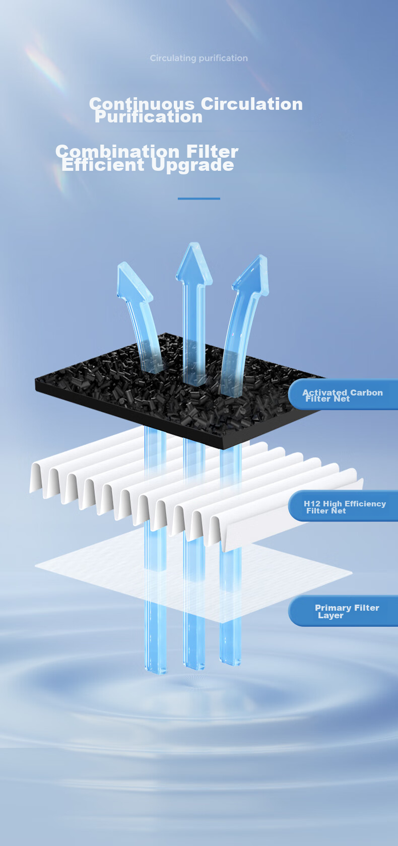 KISSAIR Compatible UK IAM Air Purifier Filter KJ800F-M8/Pro Universal HEPA Dust + Activated Carbon Filter Set 6