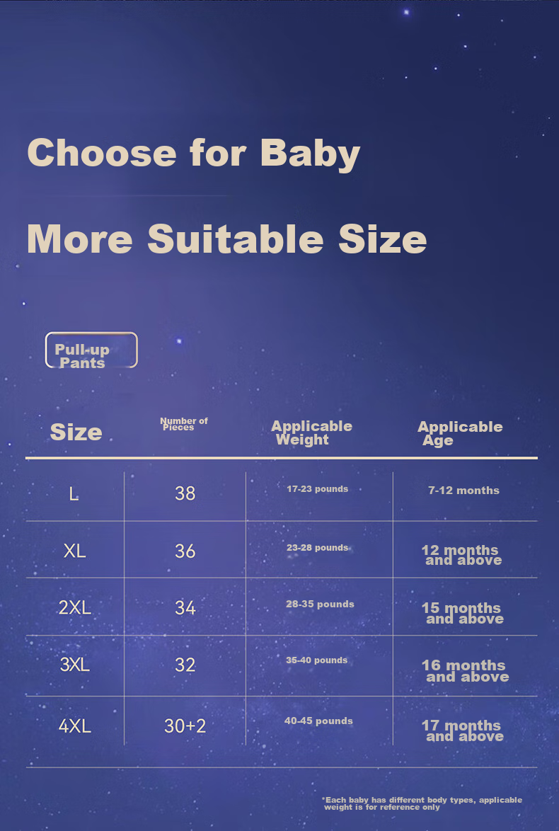 Baoyingmei Space Bear Pull-Up Diapers XL36 Pieces [23-28 Lbs] Summer Ultra-Thin Dry Baby Diapers Breathable Nappy Pants 16