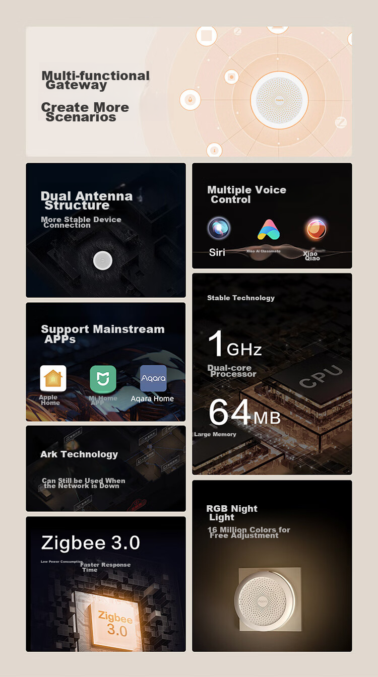 Aqara Smart Home Gateway M1S with Remote Control, Sound And Light Alarm, Compatible with Mi Home APP/iOS HomeKit 4