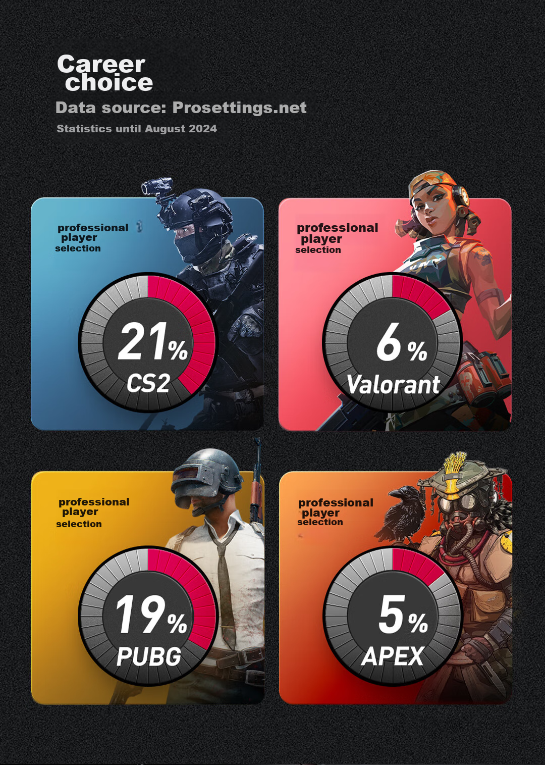 ZOWIE GEAR S2-DW Wireless Mouse Gaming Mouse Short-Throw Design for CS2, PUBG, Valorant Esports Mouse Rechargeable 3