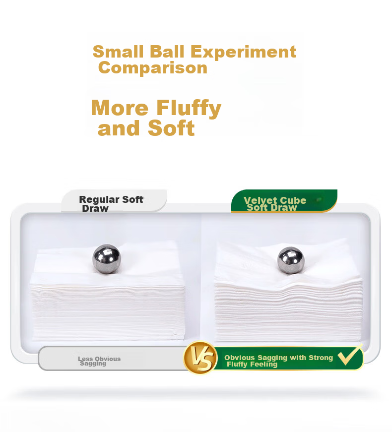 Mind Act Upon Mind Facial Tissues, Ronglifang Series, 80 Sheets*6 Packs, M Size Extra Thick, Strong Absorbency 6