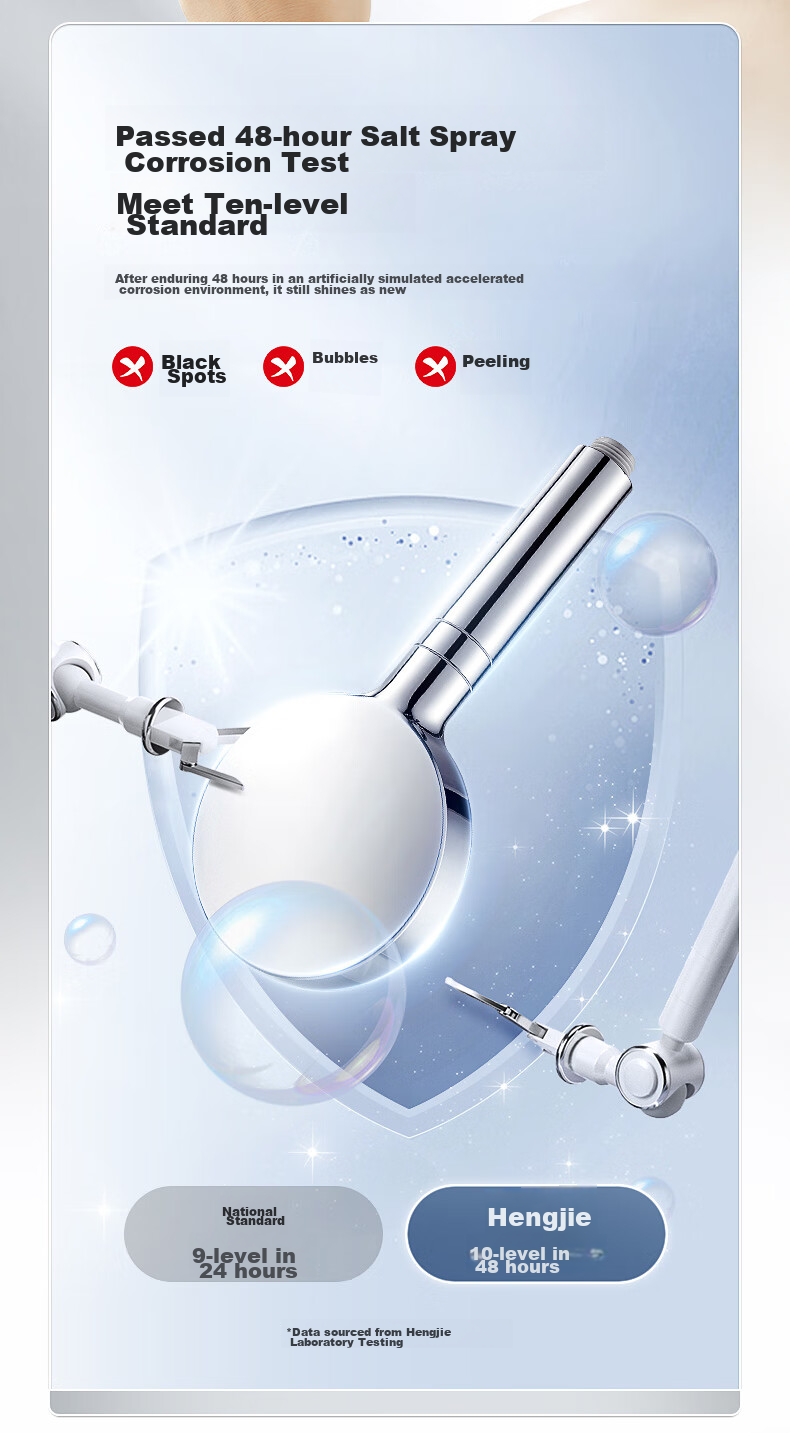 HEGII Shower Head, Multi-Water Type Pressure-Increasing Universal Interface Design Handheld Large Panel Shower Head HMS403-120 12