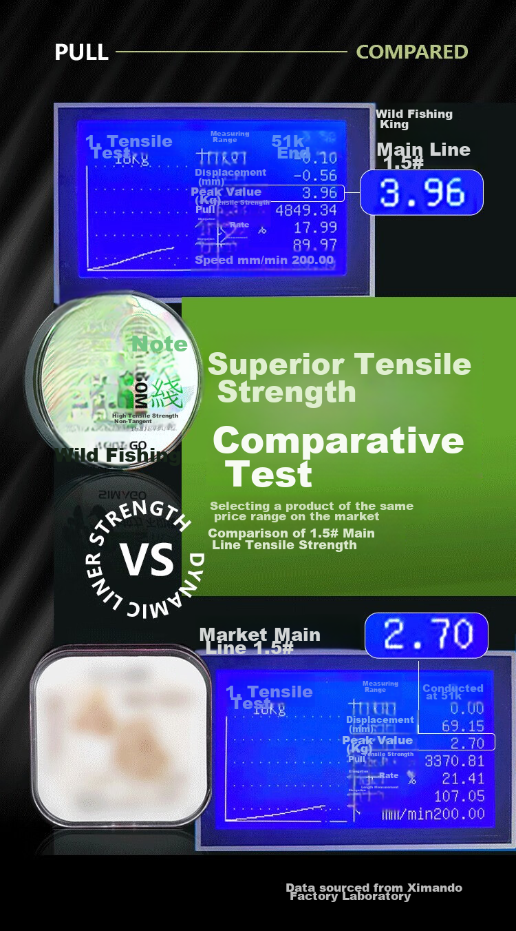 SIMAGO Fishing Line, Main Line Ultra-Soft High-Strength Nylon Line, Invisible And Non-Rolling, 50 Meters Sub-Line, Size 2.0 6