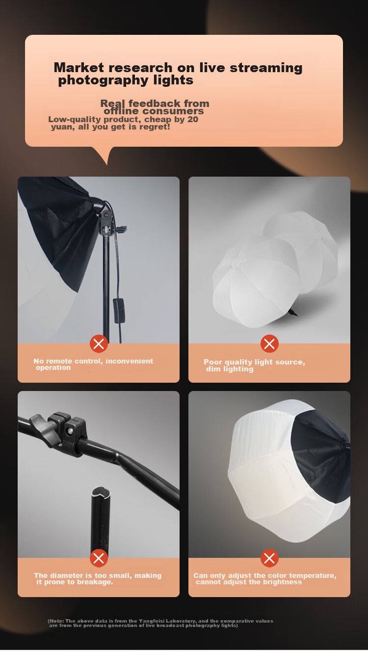 YOUFES YS7 Live Streaming Photography LED Fill Light Ball, Constant Lighting, Soft Light Ball for Shooting, Photography Studio Equipment, Camera Props, Short Video Host Beauty Kit 4