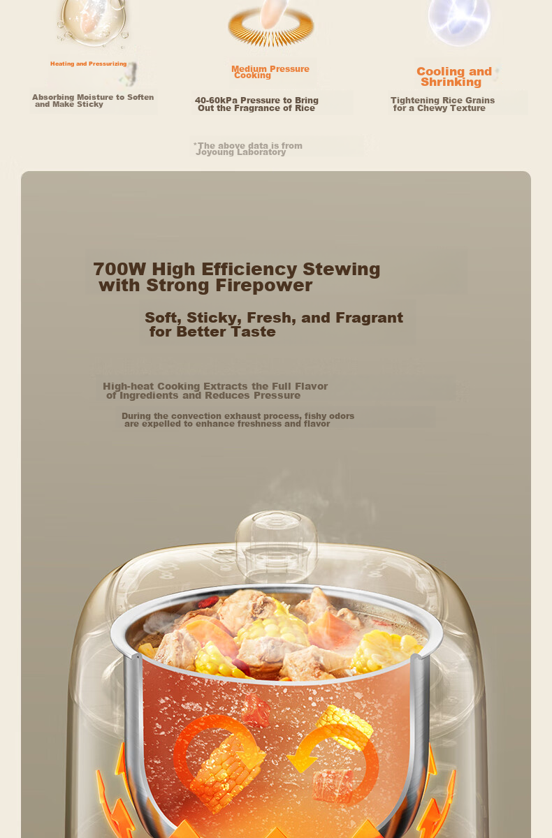 Joyoung Electric Pressure Cooker, 3L Compact Capacity, One-Touch Release Valve, Multifunctional Menu, Crystal Non-Stick Coating, 30NPS1 6