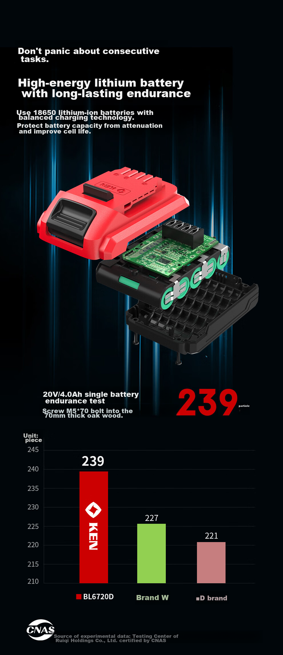 KEN 20V Brushless Lithium-Ion Impact Driver, 6720 Cordless Screwdriver, 230 N·m High Torque Electric Screwdriver 10