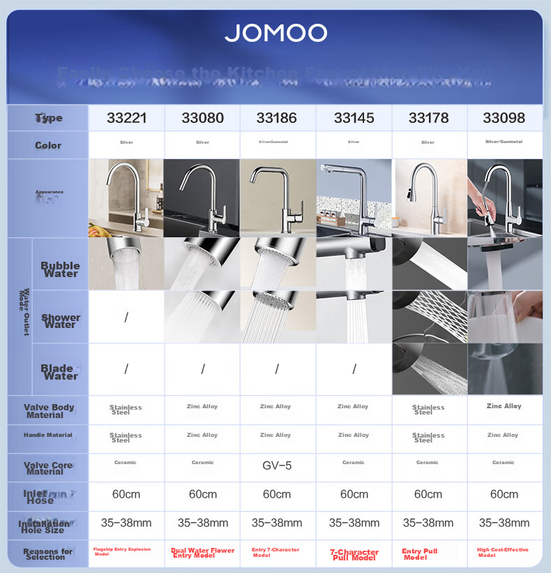 JOMOO Faucet Kitchen Sink Cold And Hot Pull-Out Four-Function Flying Rain Waterfall Sink Faucet 33229 2