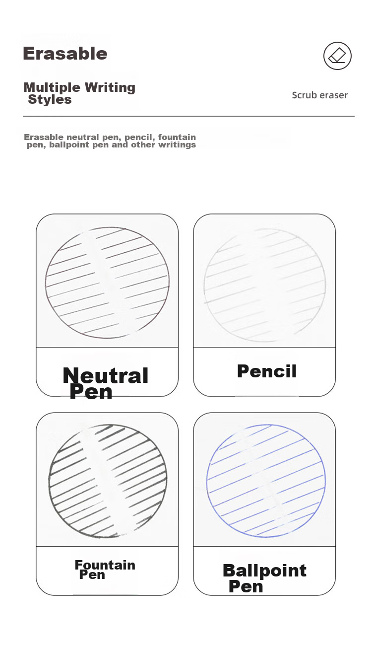 Pentel Fountain Pen Eraser, Matte Eraser for Gel Pens And Ballpoint Pens, Eraser ZEB-20 Gray, Pack of 2 5