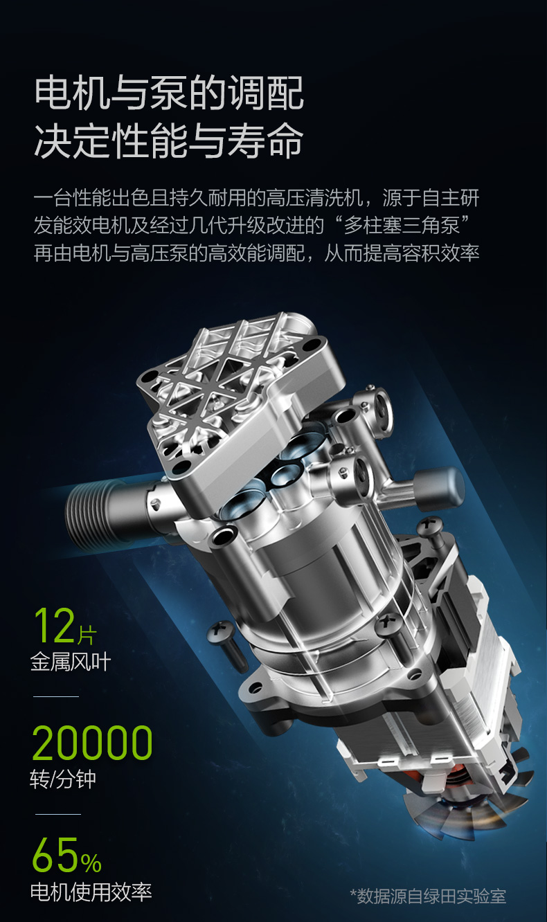 LUTIAN 绿田 洗车机 瓦力 标准版-1400W+泡沫壶+进出8米管 图10