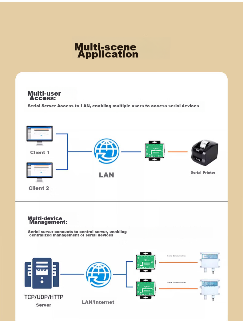 BIAZE Serial Server, RS232 to Ethernet Converter, IoT Network Module, Single RJ45 Port Gateway, TCP/IP Networking Device with Management 9