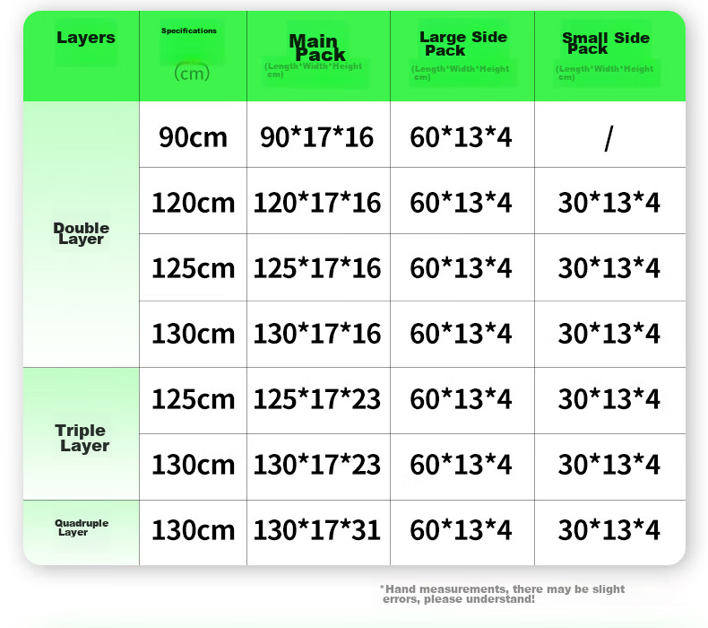Grsaed Fishing Tackle Bag, Three-Layer 130CM Thickened Large Capacity Rod Case, Waterproof Platform Fishing Pole Bag, Hand Rod Bag, Black 19