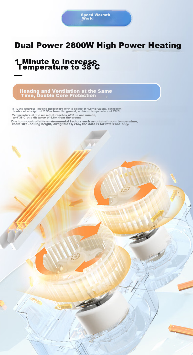 Haier Wind And Heat Bathroom Heater with Antibacterial Series, Integrated Five-In Heating Lamp HD28L for Bathroom 5