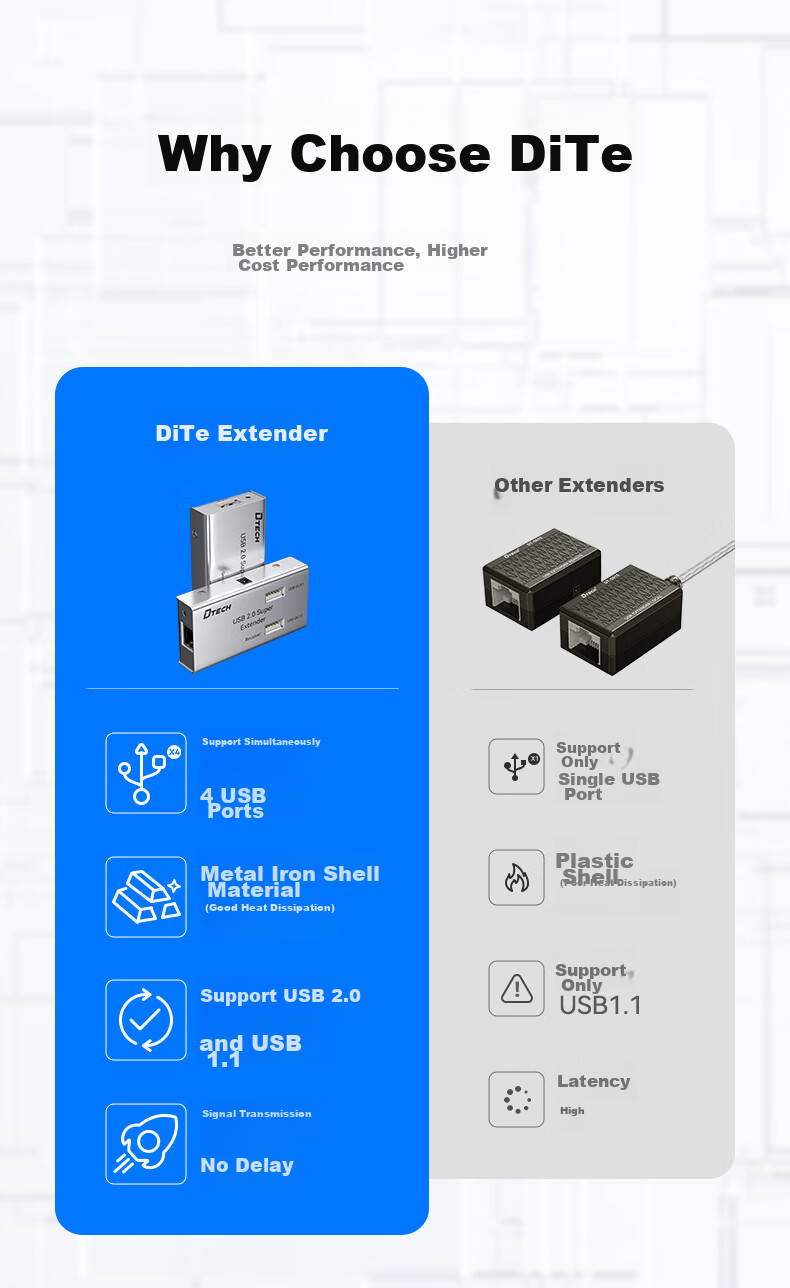 DTECH USB Network Cable Extender 50 Meters, USB 2.0 to RJ45 Ethernet Port Network Signal Amplifier And Extender with 4 Ports, DT-7014A 2