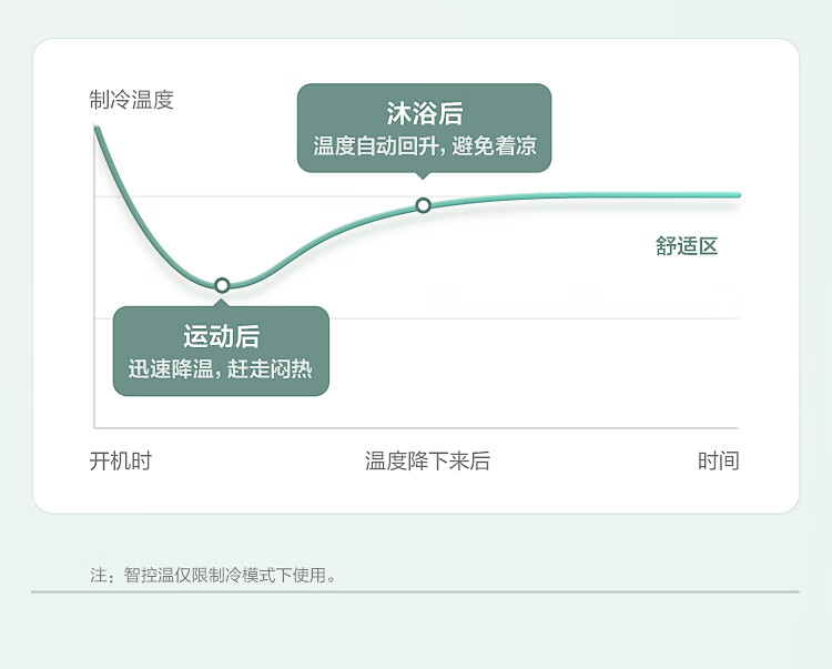 105851-美的(Midea) 新能效 风耀 大1匹 智能家电 变频冷暖 壁挂式空调 高温蒸汽自洁 以旧换新 KFR-26GW/N8VJE3-详情图