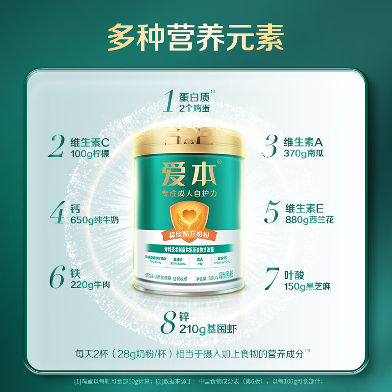 飞鹤1962爱本葆欣牛奶粉800g中老年高钙高蛋白添加鱼油营养粉