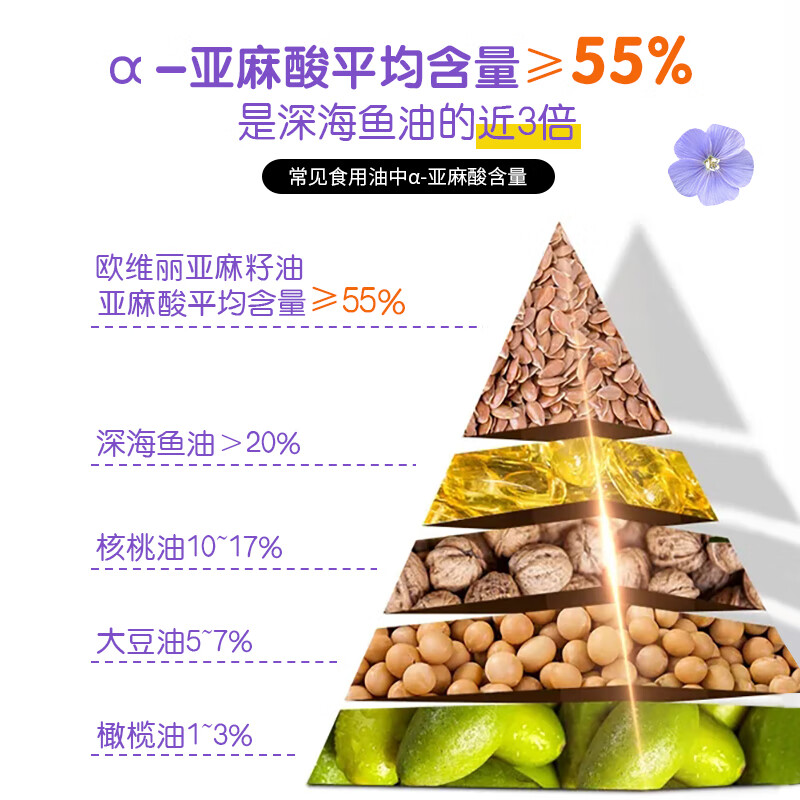 欧维丽（Ouweili） 【保真亚麻籽油】一级低温冷榨亚麻籽油500ml  孕妇儿童月子油