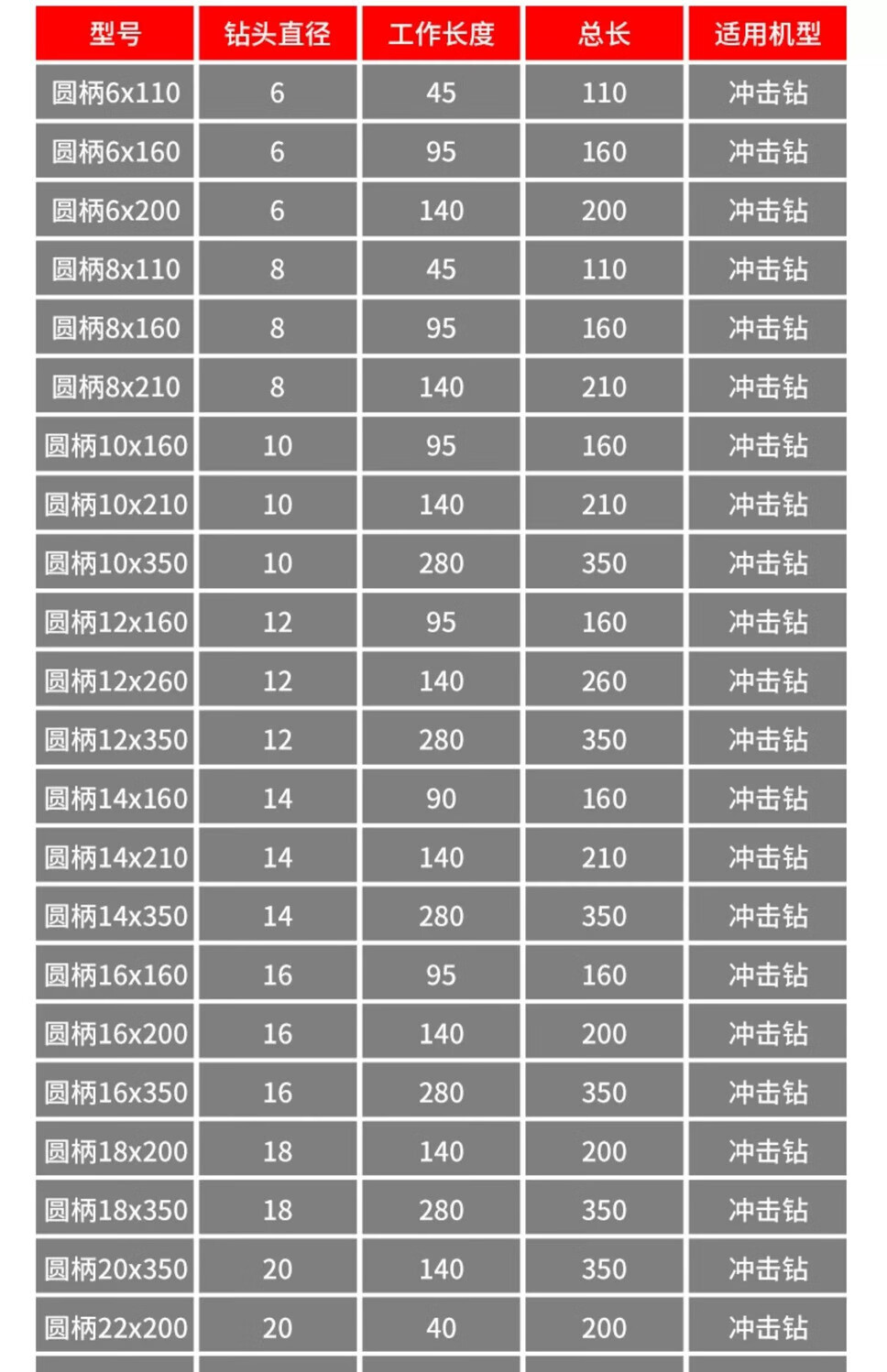 GREENER Impact Drill Bit, Electric Hammer Wall-Piercing Grooving Tool, Concrete Extended Hole Round Shank [6/8/10/12]x160mm 16