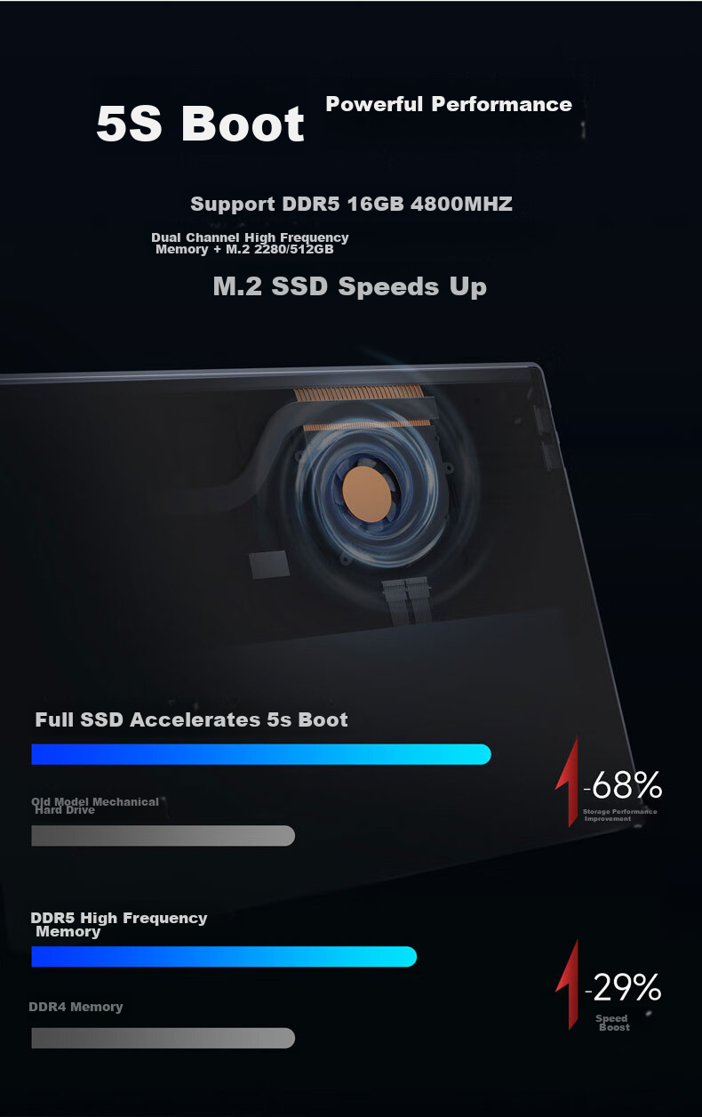 Founder Lingyue Series Laptop [Subsidies], Lightweight Notebook, 10.1-Inch Mini Tablet PC, Two-In Dedicated Office Laptop, 128GB High-Performance Ultra-Thin Portable Computer 12