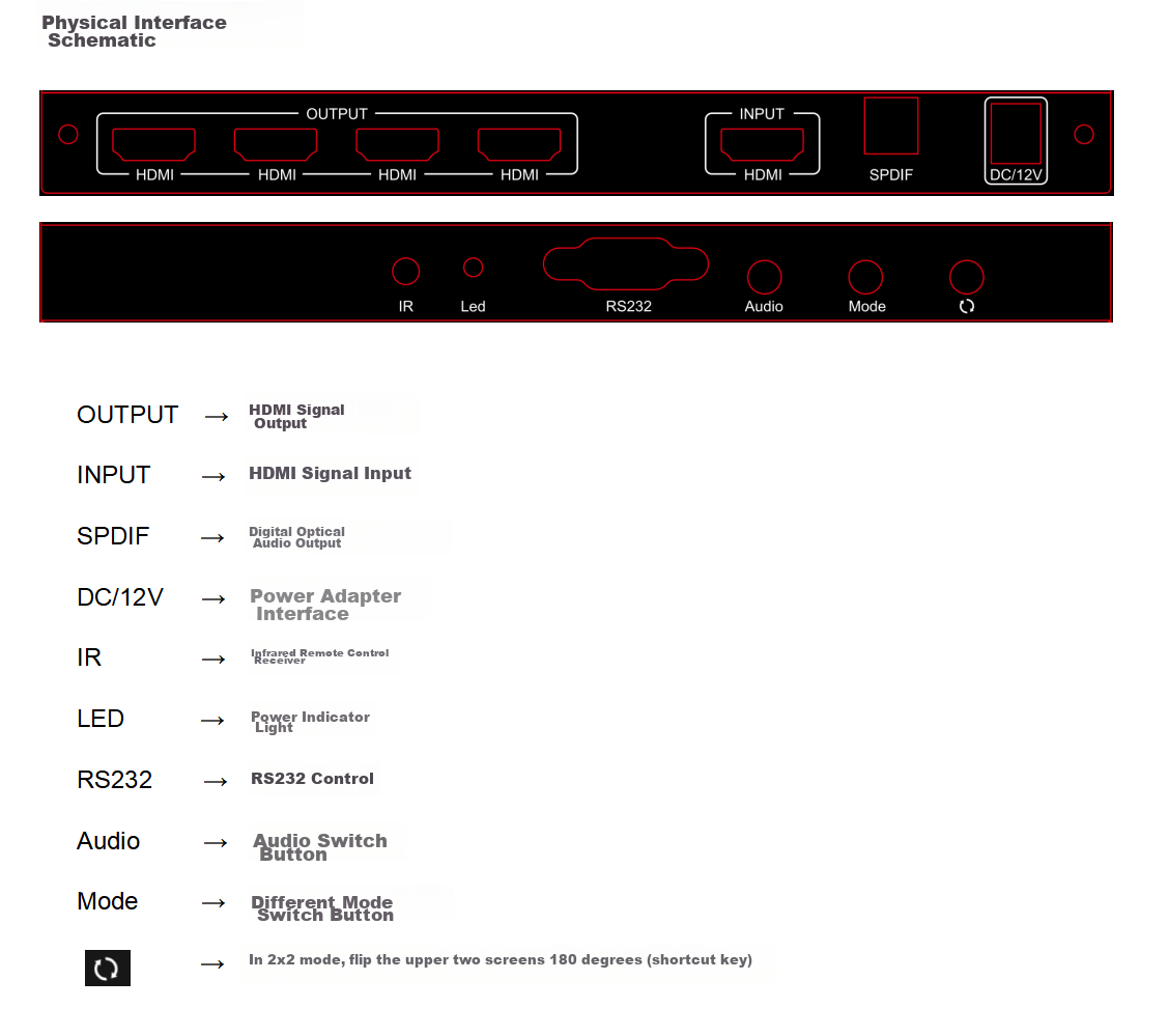 BIAZE Multi-Screen Treasure HDMI Video Picture Splicing Device, One Input Four Output Video Fusion Processor, High-Definition 4K@60Hz TV Screen Splicing Controller, 4-Channel Processor 15