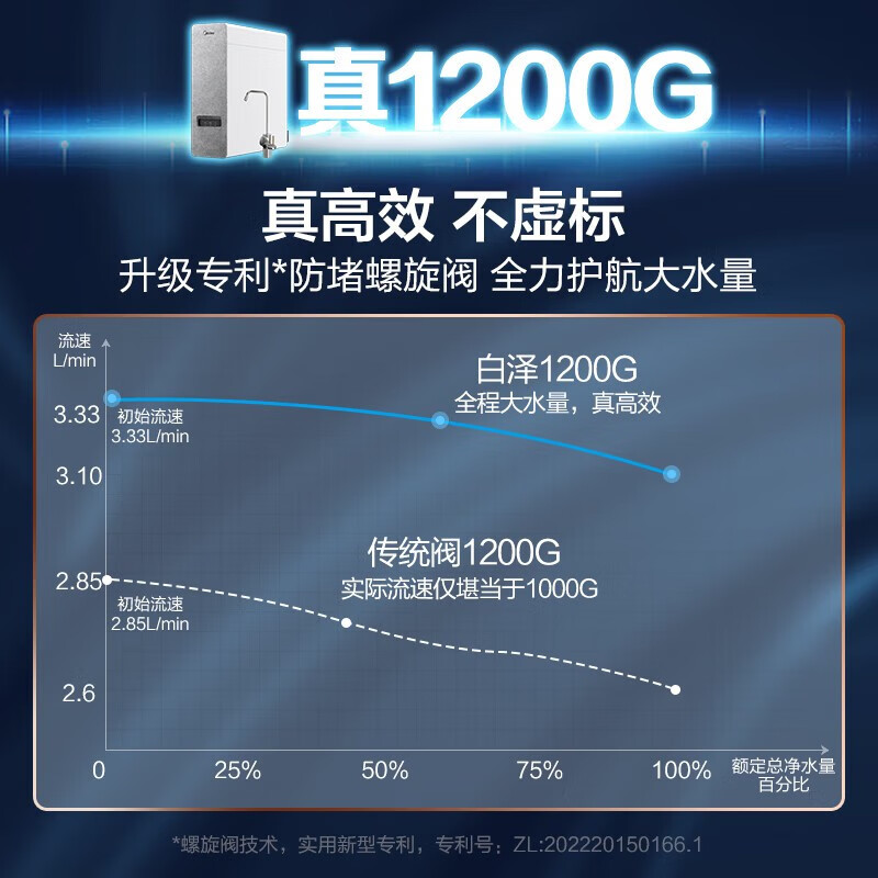 美的（Midea） 初见白泽1200G净水器家用直饮厨下长效RO膜反渗透台下净水器 MRO806-3000