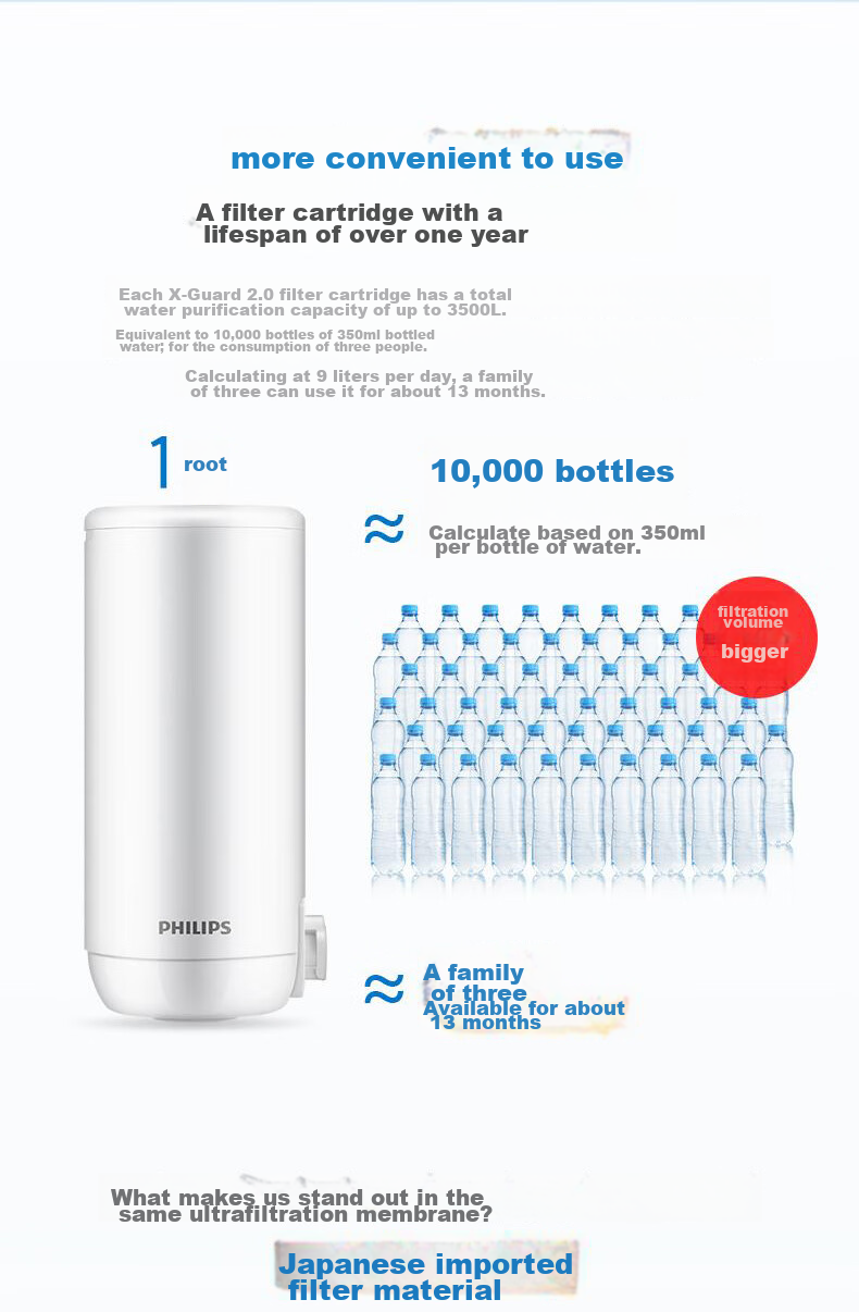 PHILIPS Faucet Water Purifier Original Ultrafiltration And Sterilization Filter Cartridge WP3921/00 (Compatible with Water Purification Faucets AWP3866/AWP3876/AWP3877/WP3811) 11