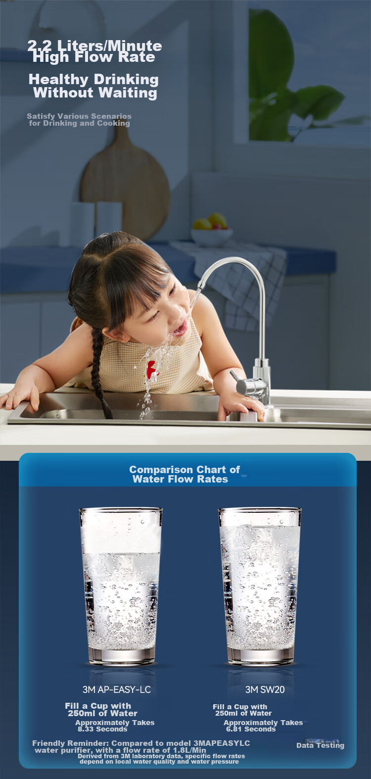 3M Water Purifier Xiaotianyuan Home Water Filtration System, Zero Wastewater, Mineral Direct Drinking, Smart 2.2L/min High Flow Rate 700G Filter SW20 8