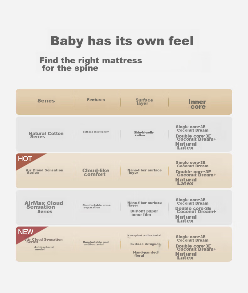 Babycare Crib Mattress for Newborns, Babies And Children, Breathable, Laisvisi Bed-Specific Folding Mattress, 116*59cm 8