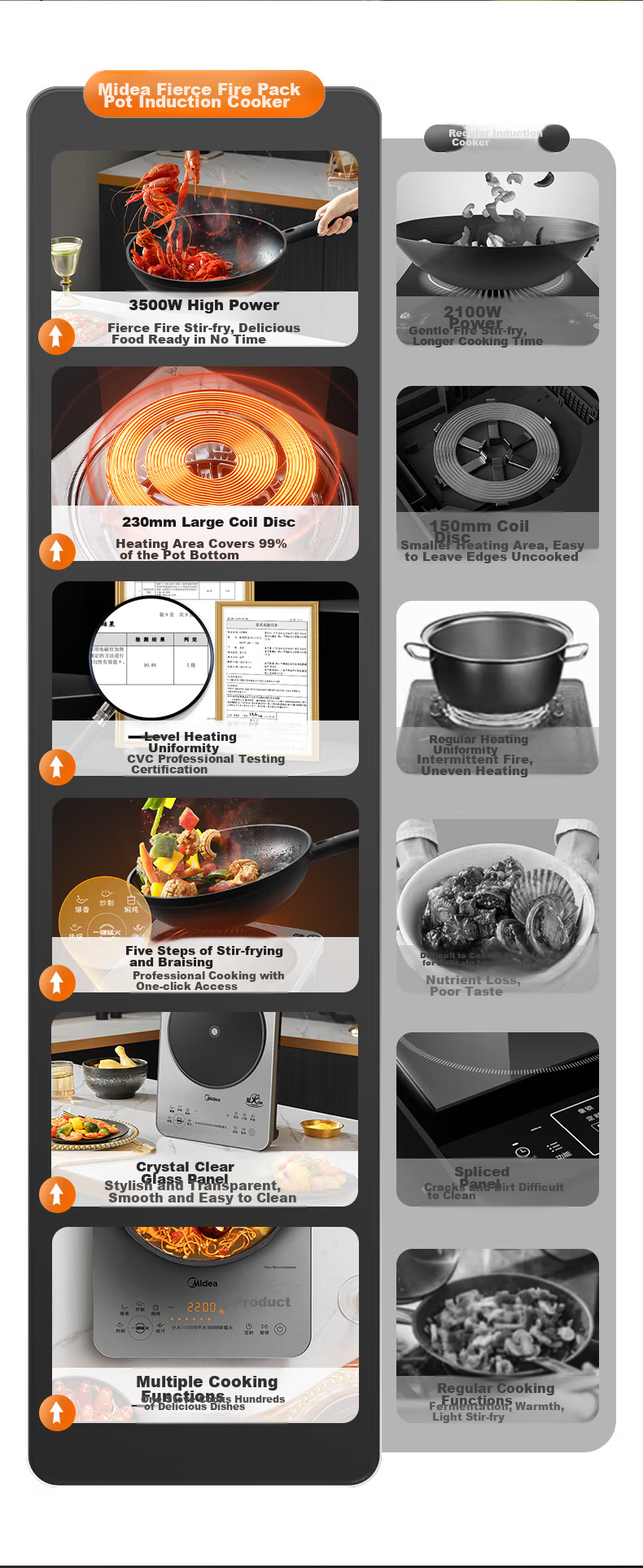Midea Induction Cooker Ceramic Cooktop Electric Cooker Household High-Power 3500W Electromagnetic Stove Even Heating Integrated Large Panel Cooks Rice Porridge Wear-Resistant Easy-To CL35W7-001 5