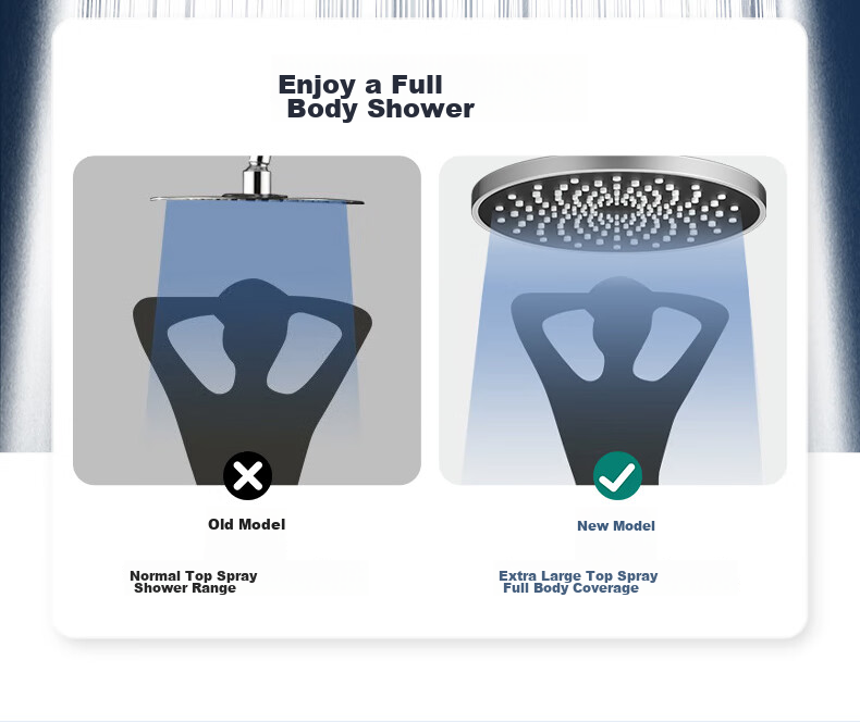 Muvi Shower Head, High-Pressure Handheld Shower Sprayer, Square Large Top Spray Universal Accessory 9
