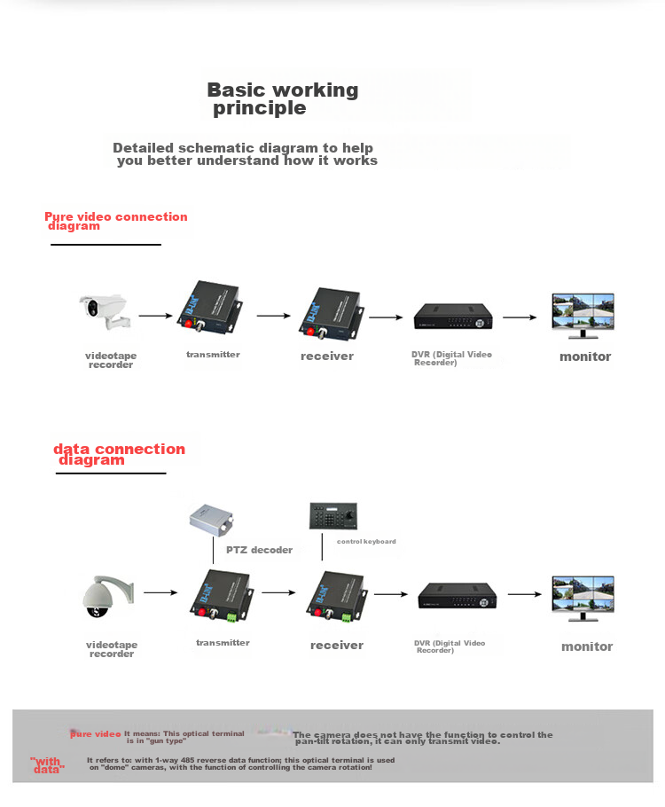 EB-LINK EB-RS Video Optical Terminal, 16-Channel Pure Video Digital Analog HD Monitoring Fiber Optic Extender, Single-Mode Single-Core FC Interface 5