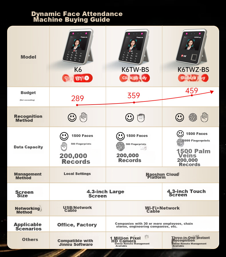 Haoshun (Hysoon) Smart Cloud Attendance Machine, Time Clock with Facial Recognition And Fingerprint, Wi-Fi Connected Attendance Machine, Remote Online Management, C39TW-BS 1