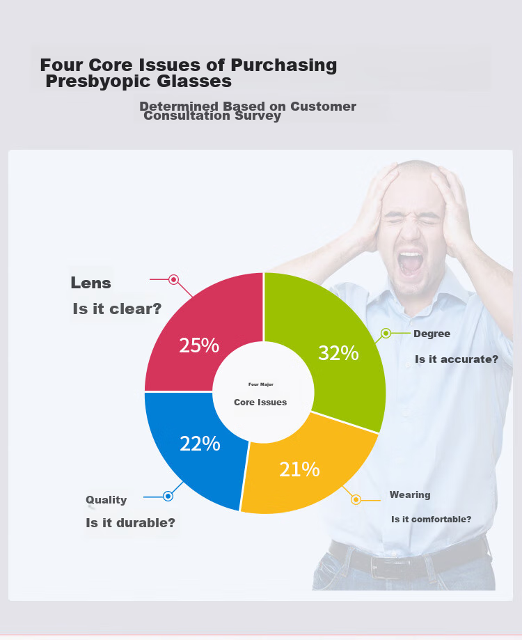 Mr. PuTian Reading Glasses for Men And Women, Imported High-Definition Anti-Blue Light Presbyopic Glasses, Memory Titanium 76035, 150 Degrees, for Ages 50-54 5