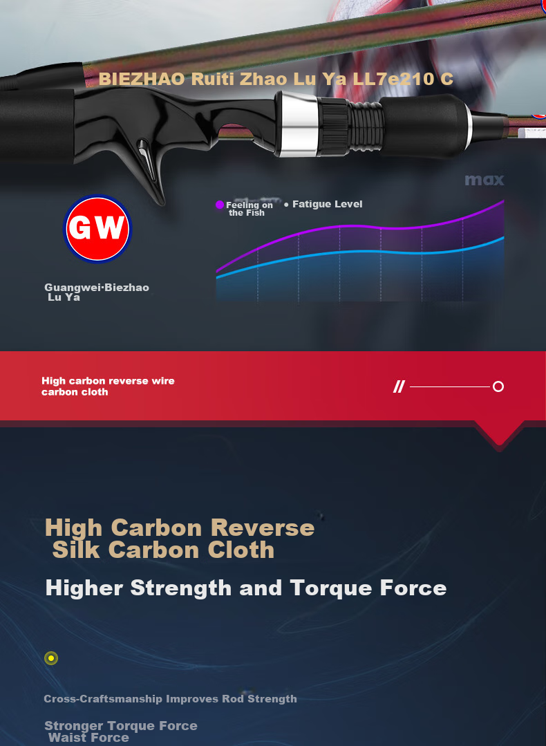 GW Fishing Rod, Biezhaoluya Rod, 2.4 Meters Straight Handle, M Action, for Black Lure Fishing, Suitable for Both Freshwater And Saltwater Fishing 8