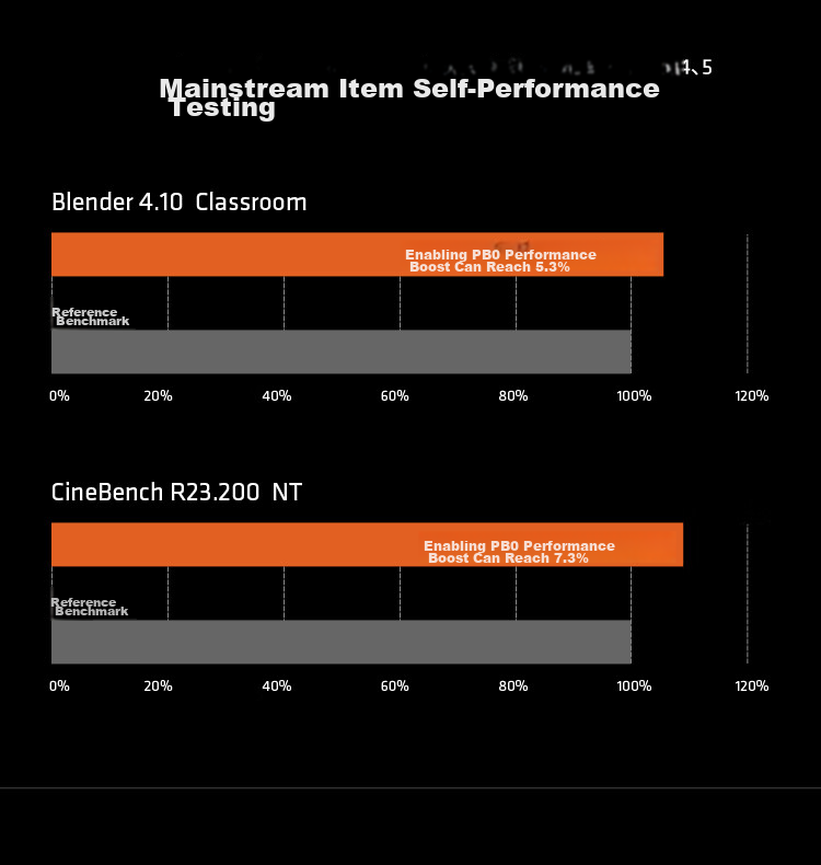 AMD Ryzen 9 9950X Processor (R9) 4nm 16-Core 32-Thread Max Boost Clock up to 5.7GHz Boxed CPU for Smooth Gaming/Valve/CSGO 5