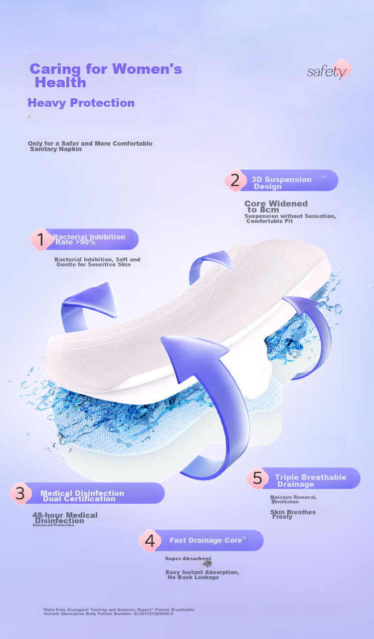 Shulai Disinfection-Grade Breathable Leak-Proof Sanitary Napkins, Daytime Use, 240mm, 48 Pieces, Large Quantity, Quick Absorption, Menstrual Pad Combination, Sold by JD 4